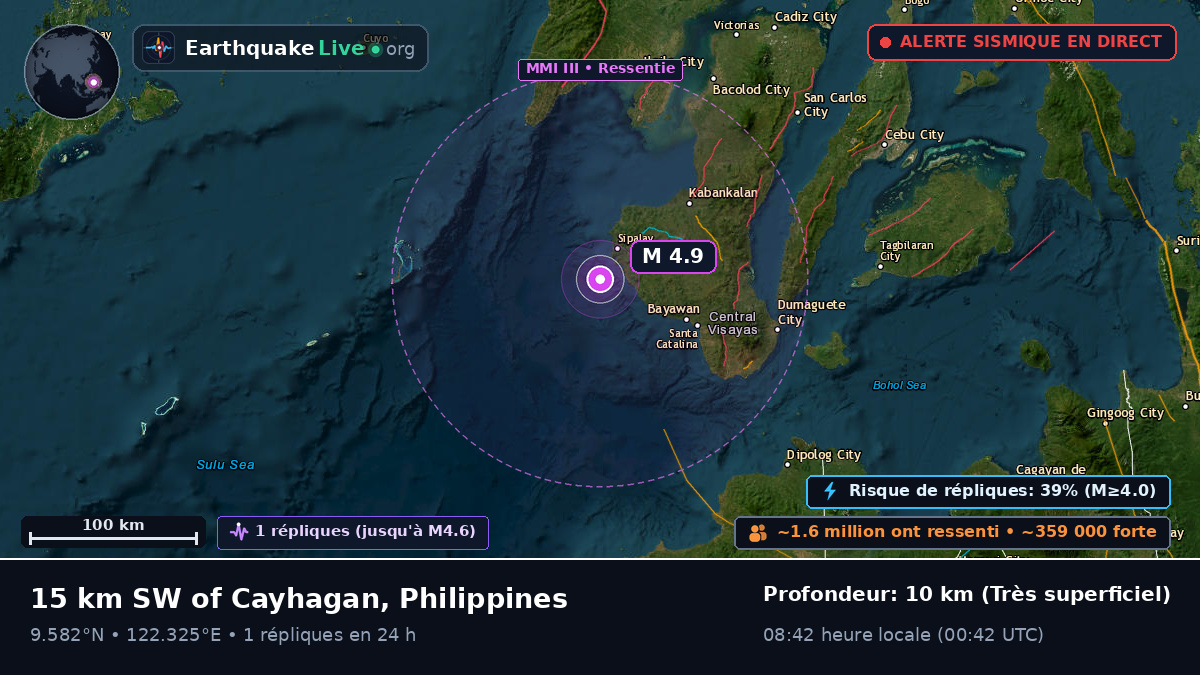 Mer des Philippines (Philippines)