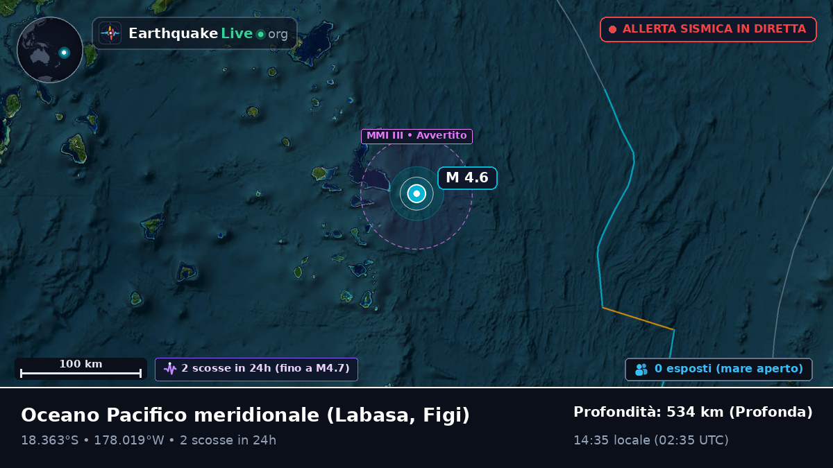 Oceano Pacifico meridionale (Figi)