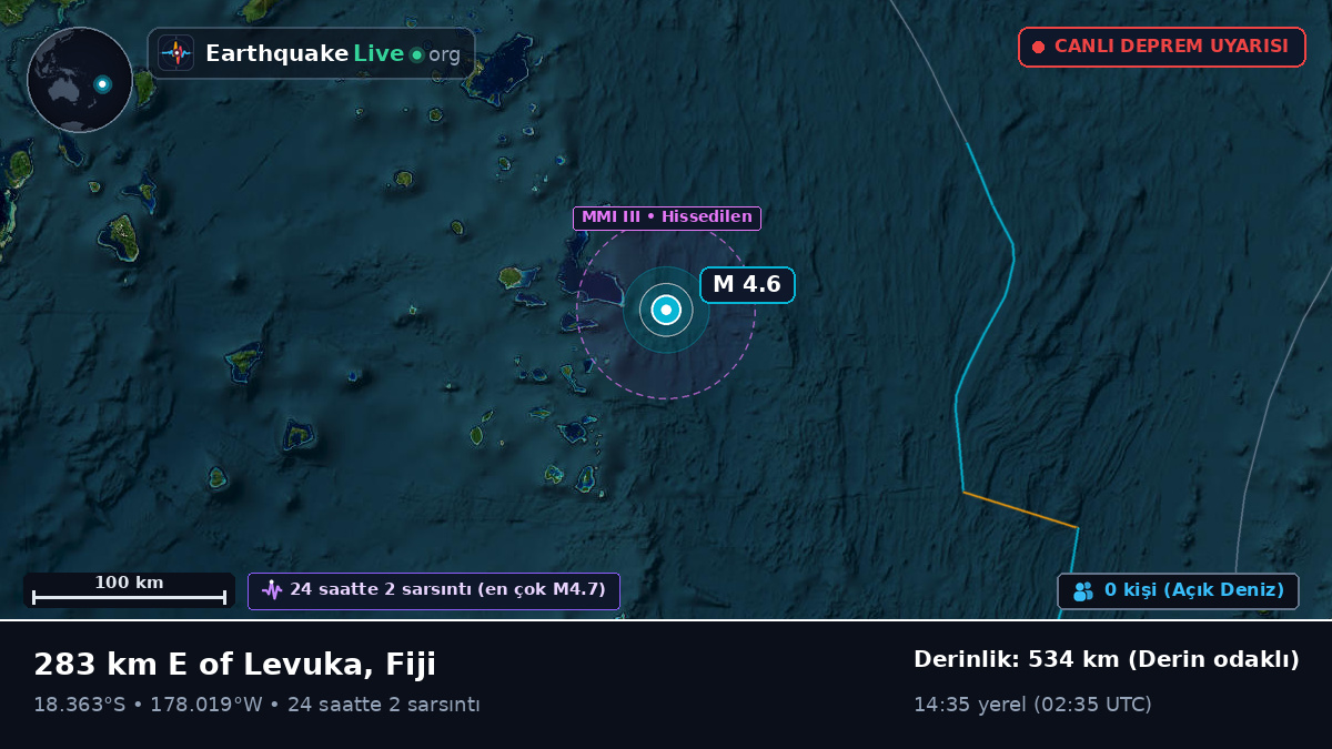 Güney Pasifik Okyanusu (Fiji)