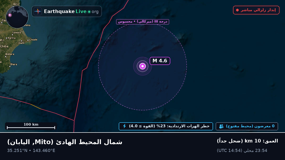 شمال المحيط الهادئ (اليابان)