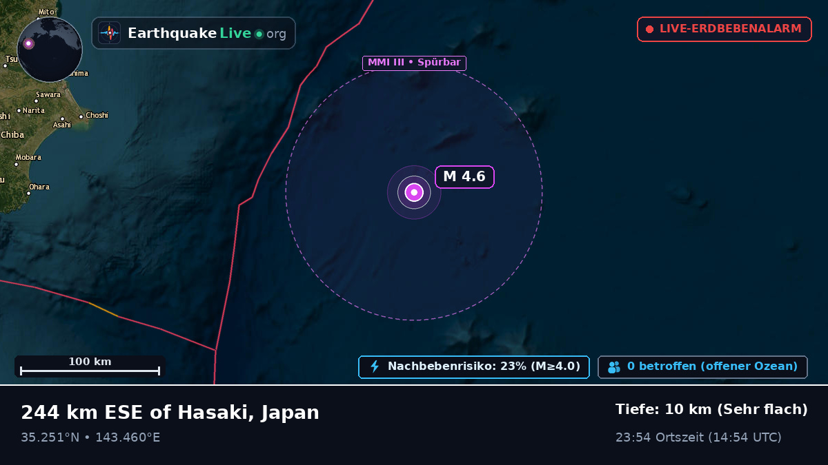 Nordpazifik (Japan)