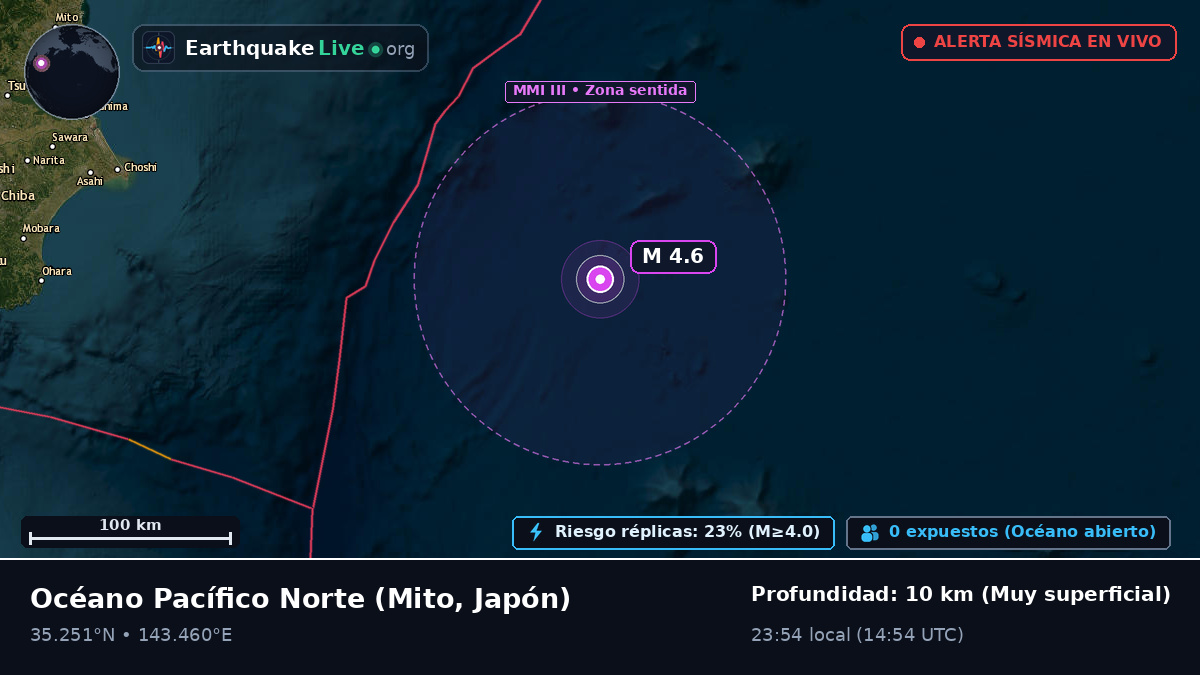 Océano Pacífico Norte (Japón)