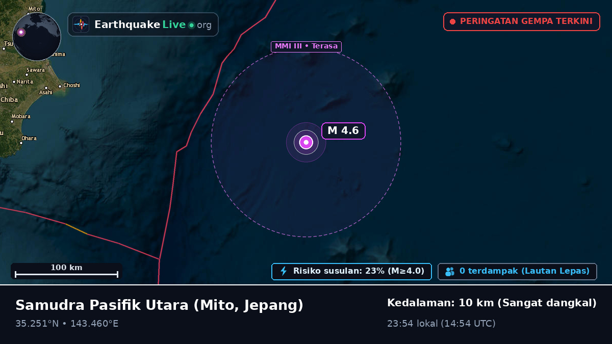 Samudra Pasifik Utara (Jepang)