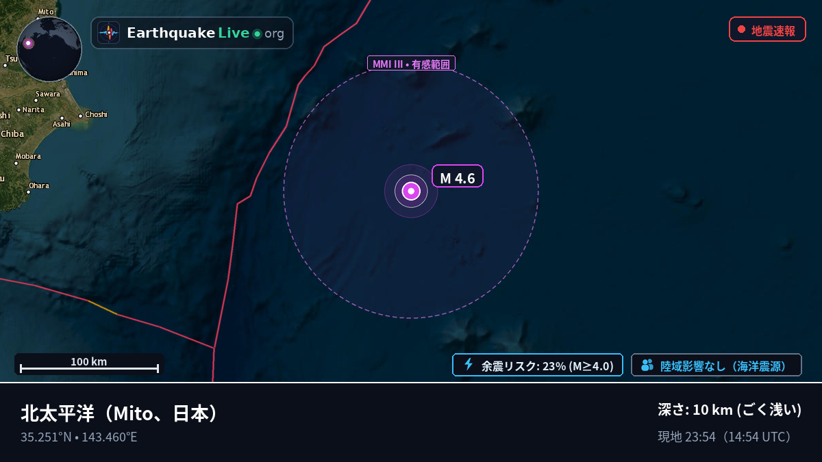 北太平洋 (日本)