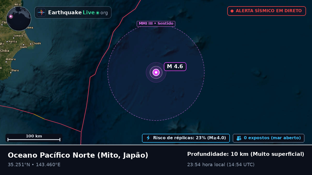 Oceano Pacífico Norte (Japão)