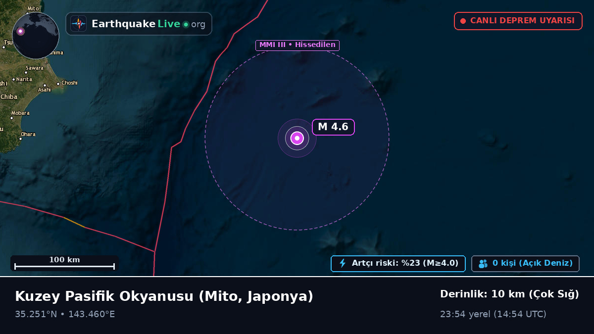 Kuzey Pasifik Okyanusu (Japonya)