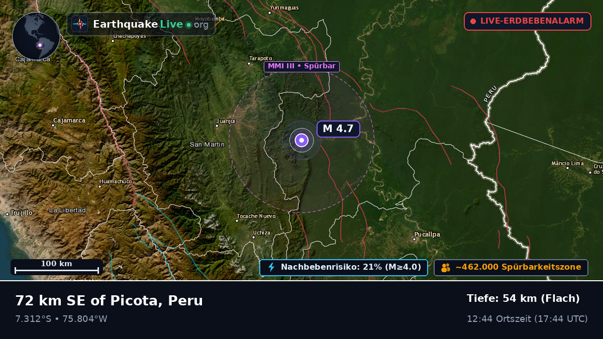Ucayali, Peru
