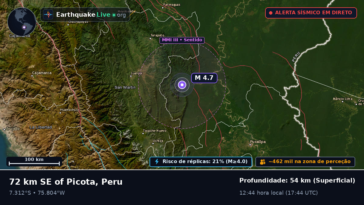 Ucayali, Peru