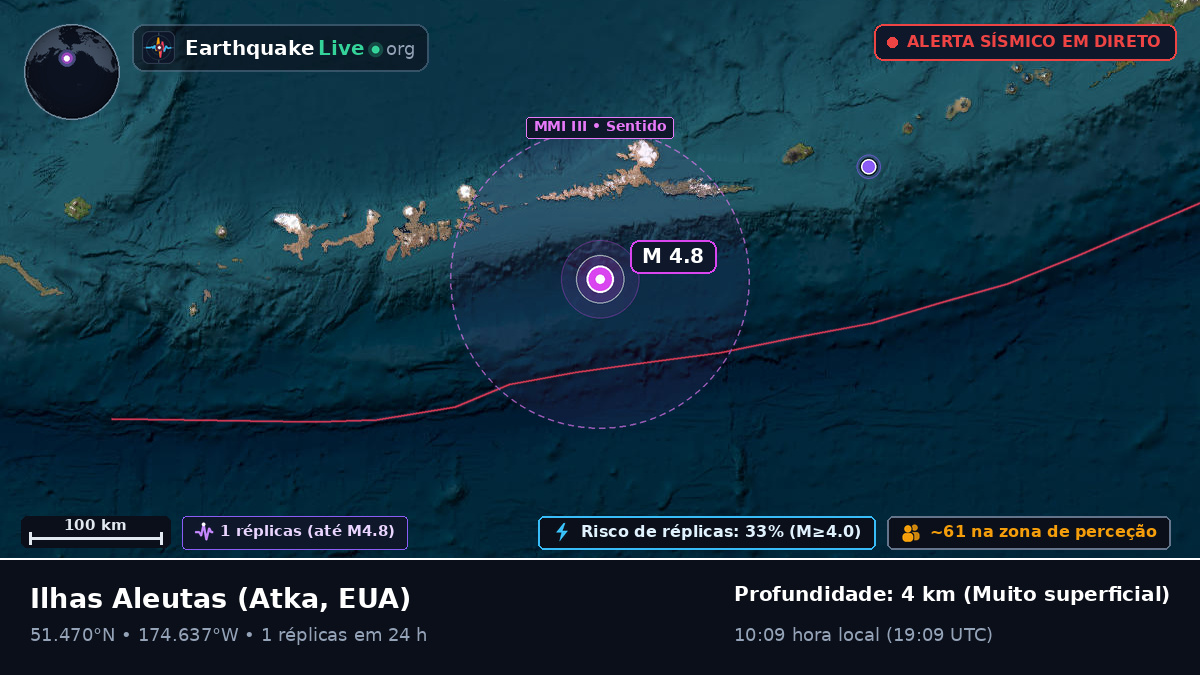 Ilhas Aleutas (EUA)