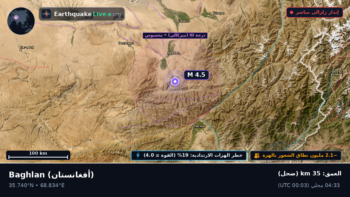 Baghlan, أفغانستان