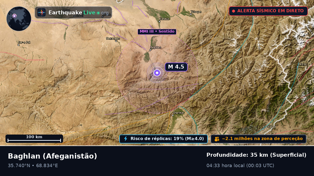 Baghlan, Afeganistão