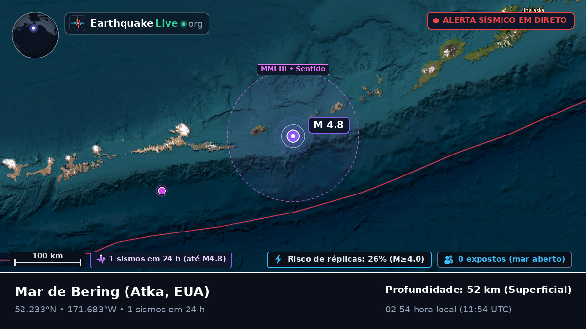 Mar de Bering (EUA)