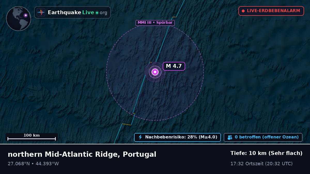 Nordatlantik (Portugal)