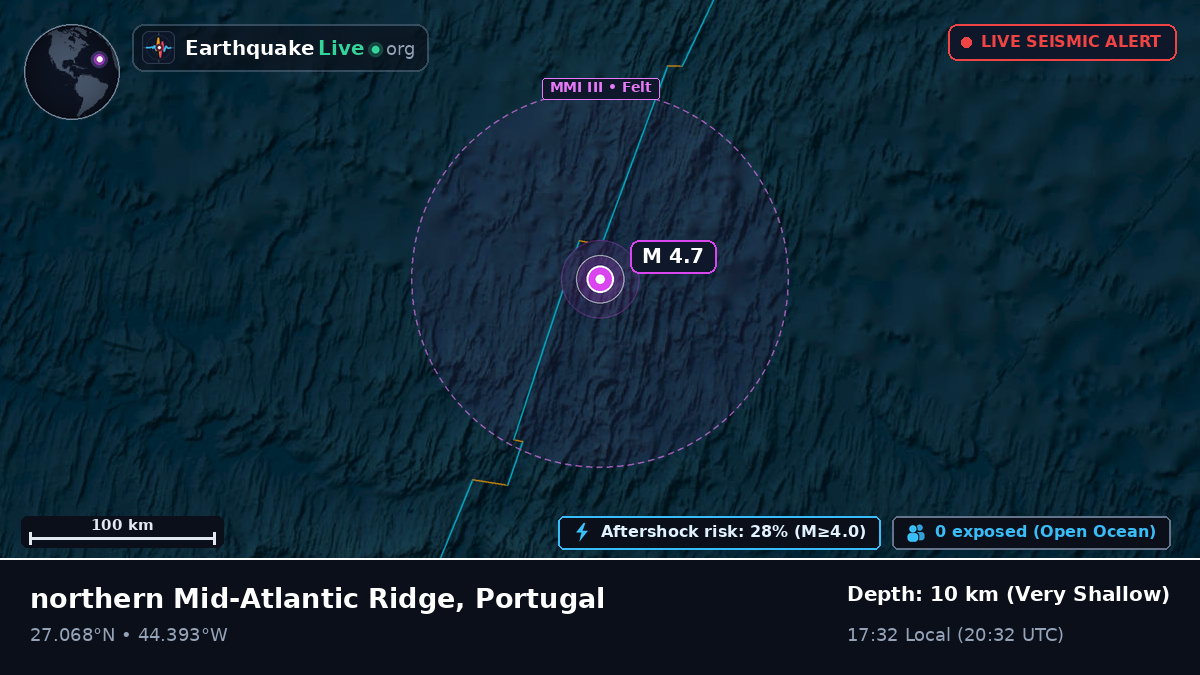 North Atlantic Ocean (Portugal)