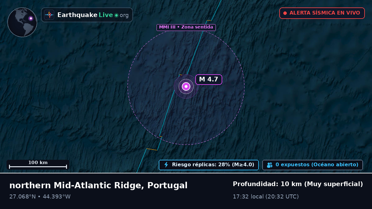 Océano Atlántico Norte (Portugal)
