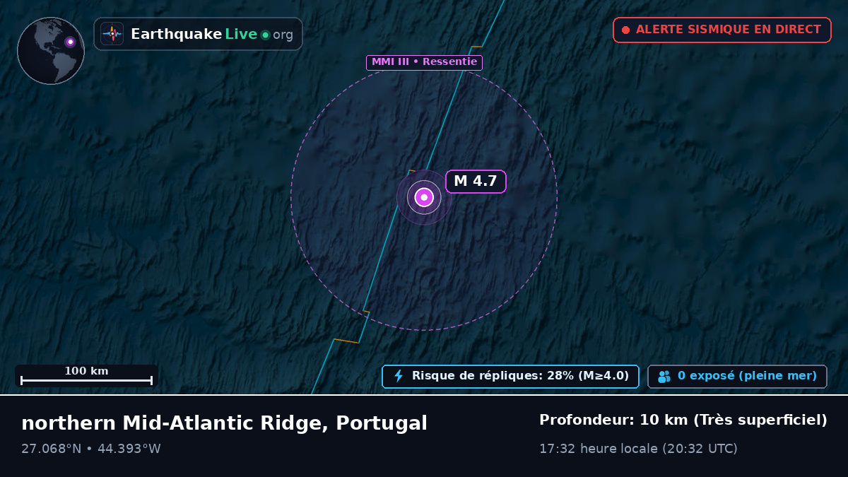 Océan Atlantique Nord (Portugal)
