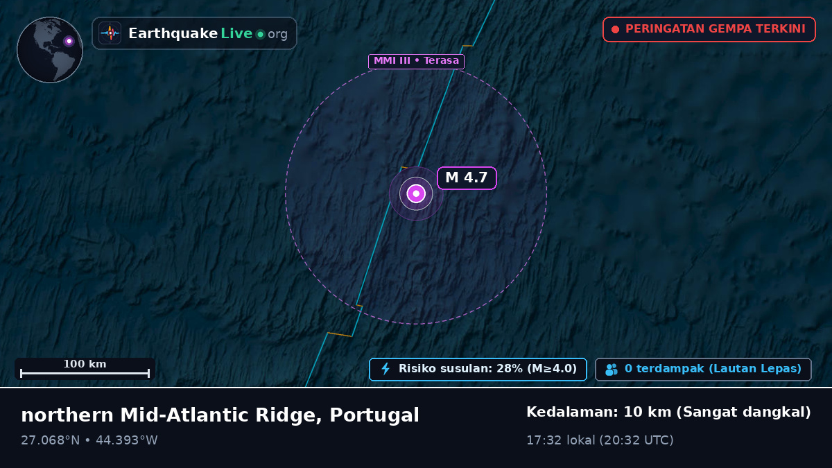 Samudra Atlantik Utara (Portugal)