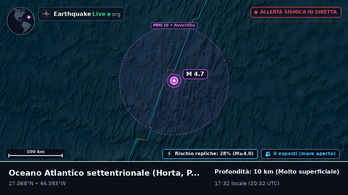 Oceano Atlantico settentrionale (Portogallo)