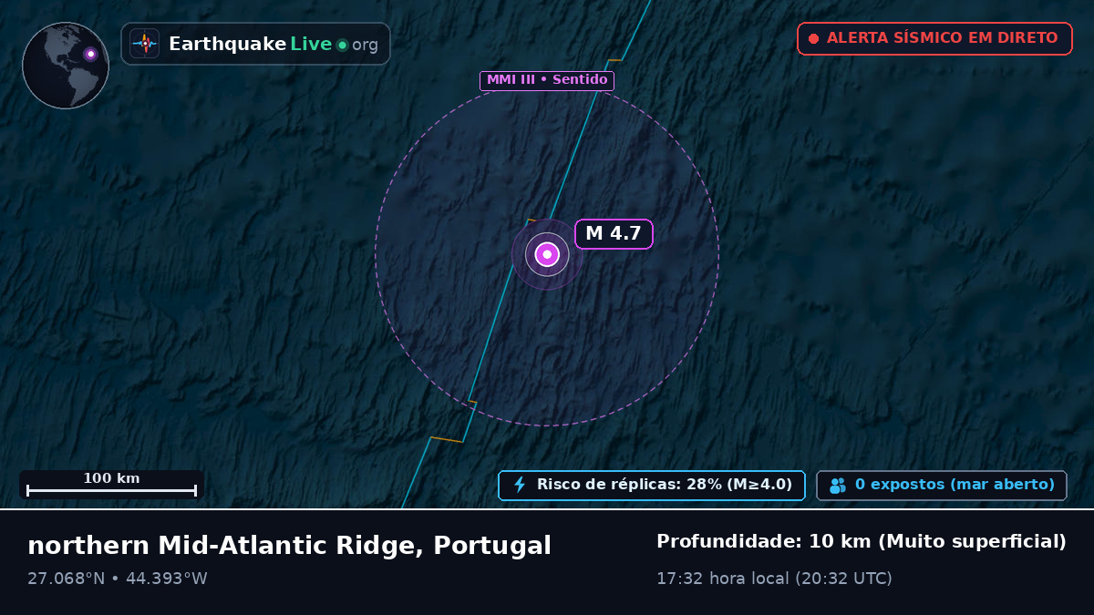 Oceano Atlântico Norte (Portugal)