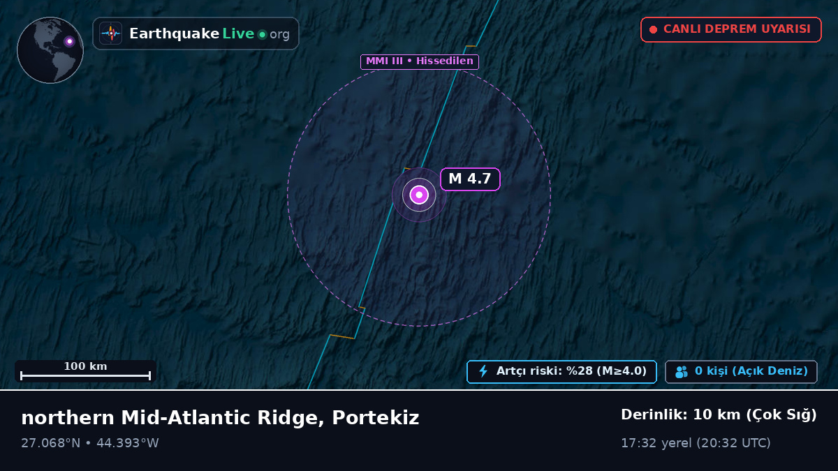 Kuzey Atlantik Okyanusu (Portekiz)