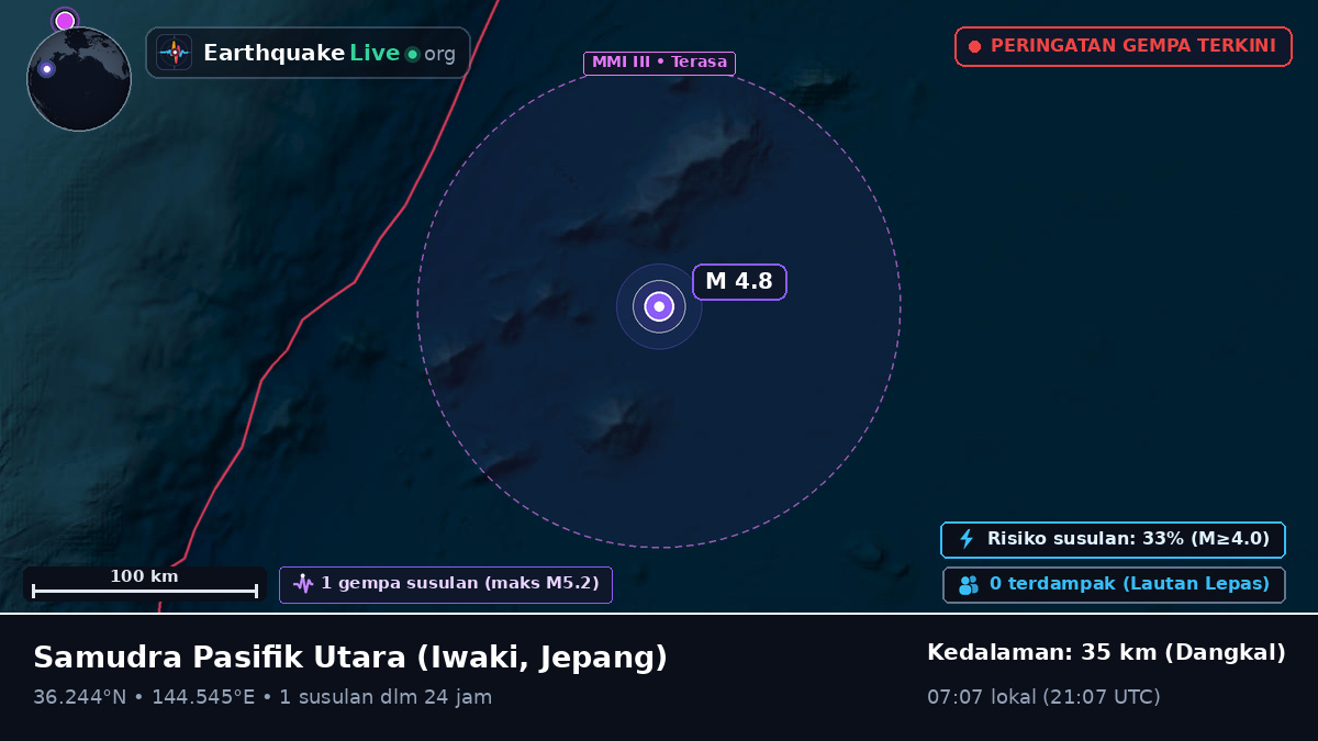 Samudra Pasifik Utara (Jepang)