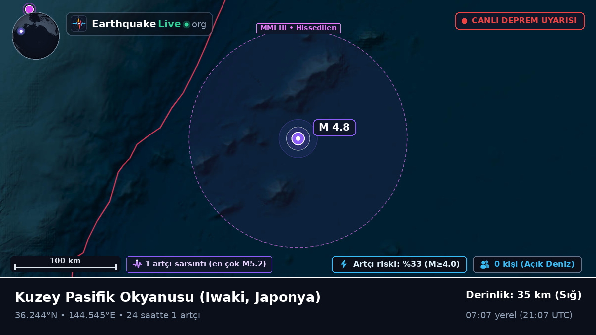 Kuzey Pasifik Okyanusu (Japonya)