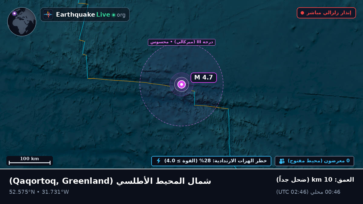 شمال المحيط الأطلسي (Greenland)