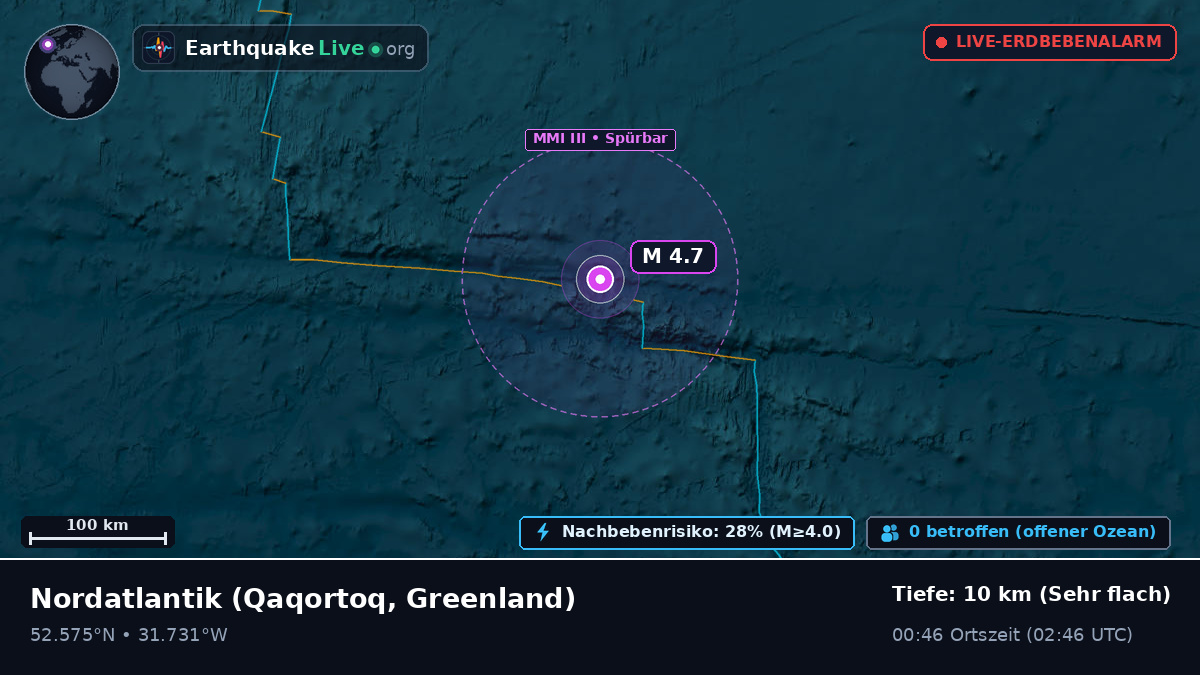 Nordatlantik (Greenland)