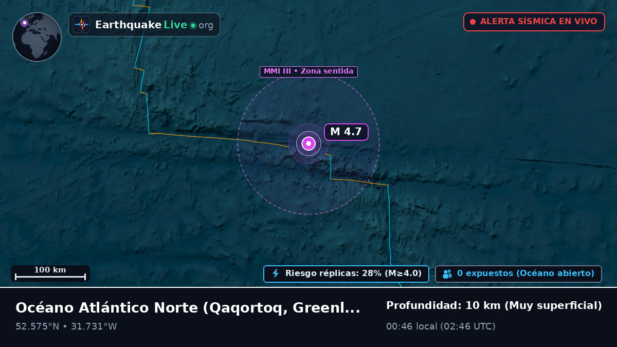 Océano Atlántico Norte (Greenland)