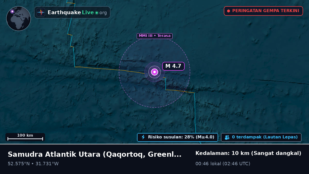 Samudra Atlantik Utara (Greenland)