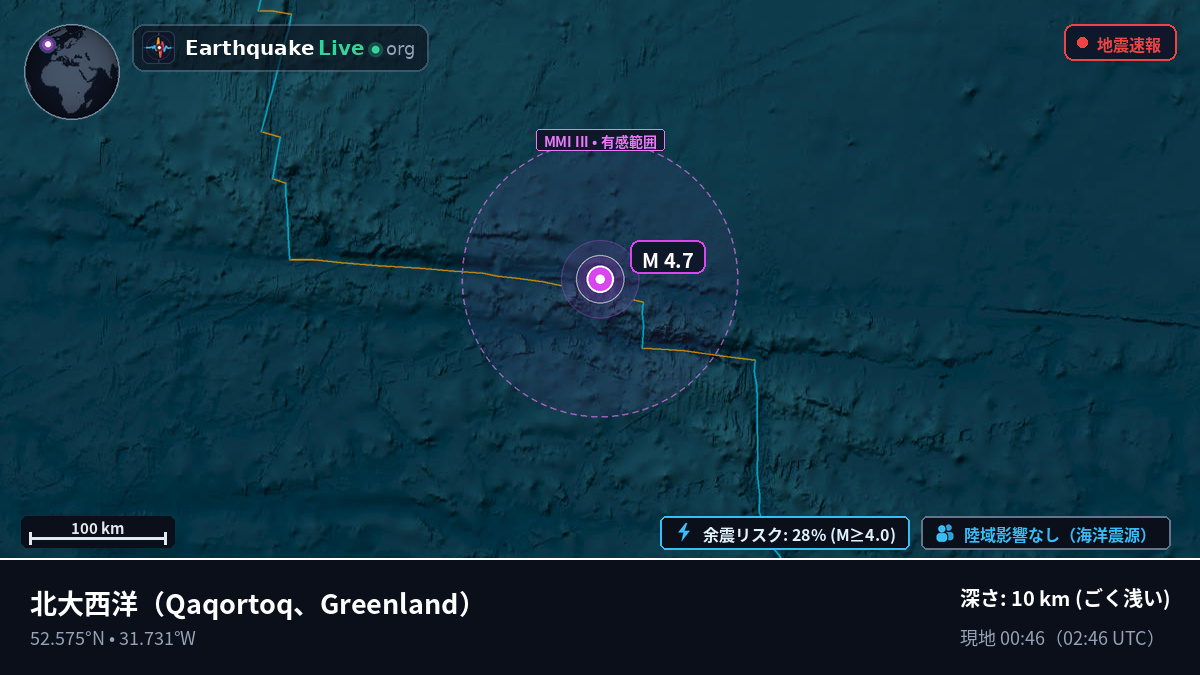 北大西洋 (Greenland)