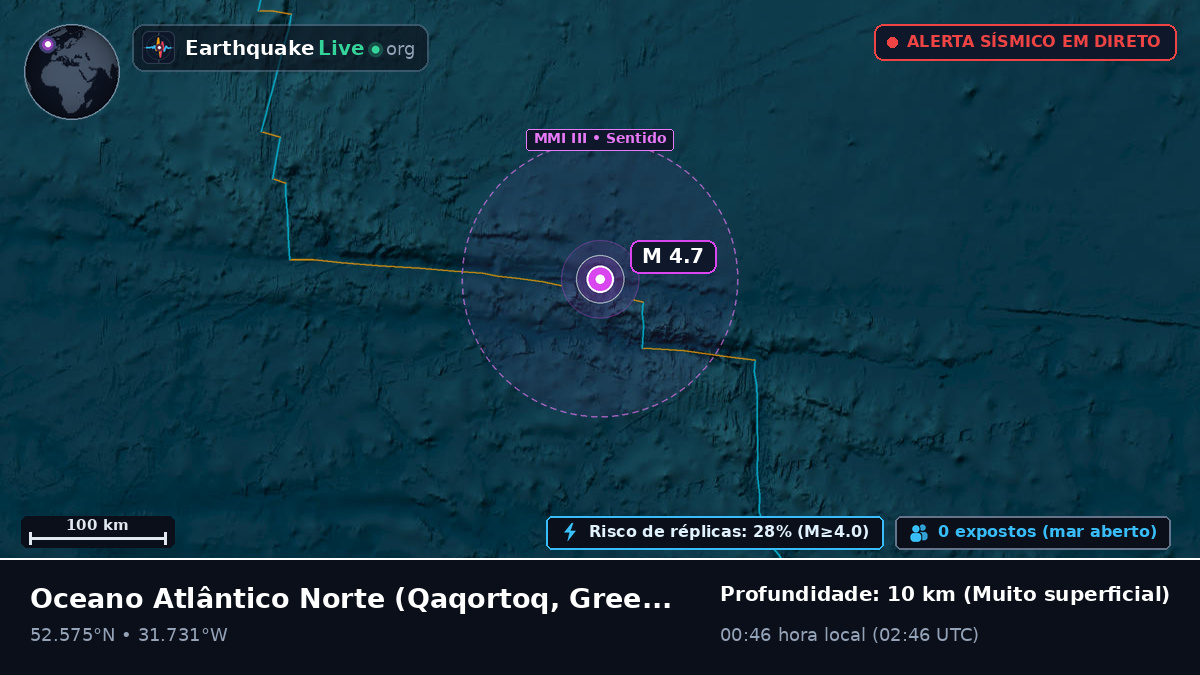 Oceano Atlântico Norte (Greenland)