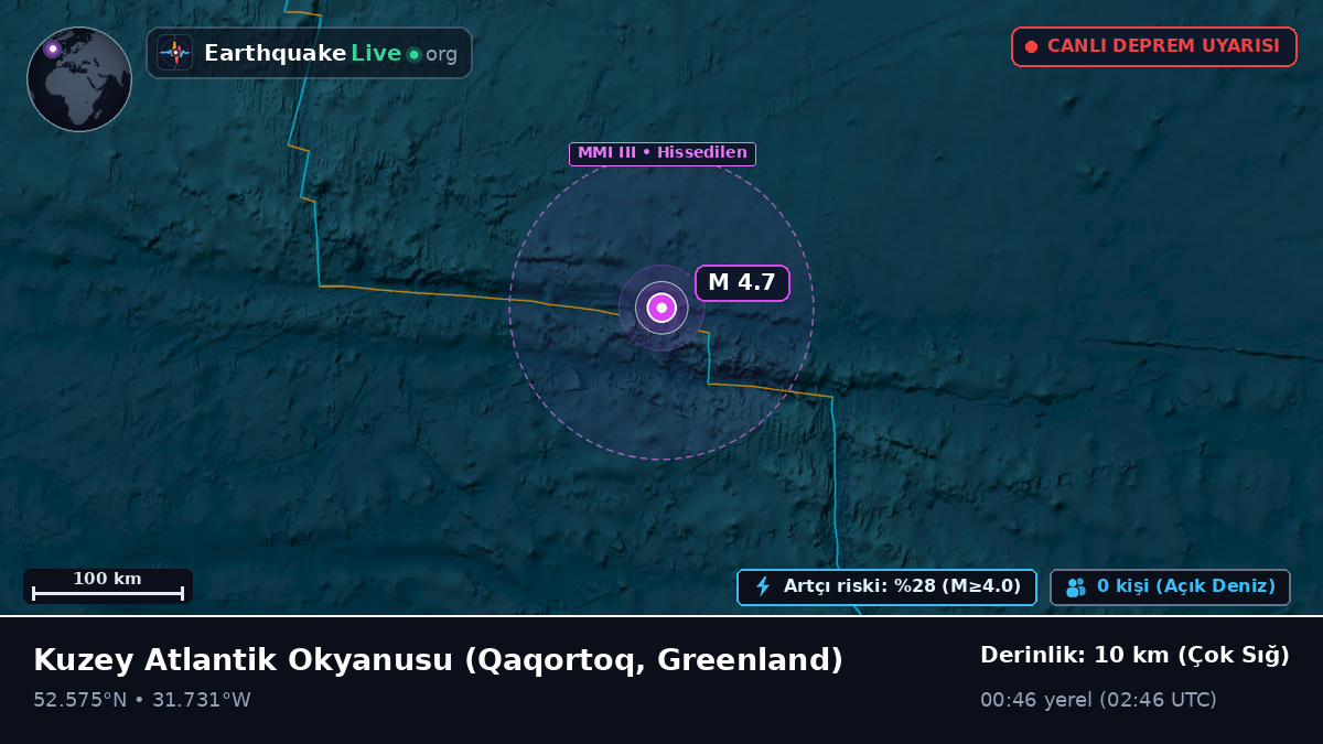 Kuzey Atlantik Okyanusu (Greenland)