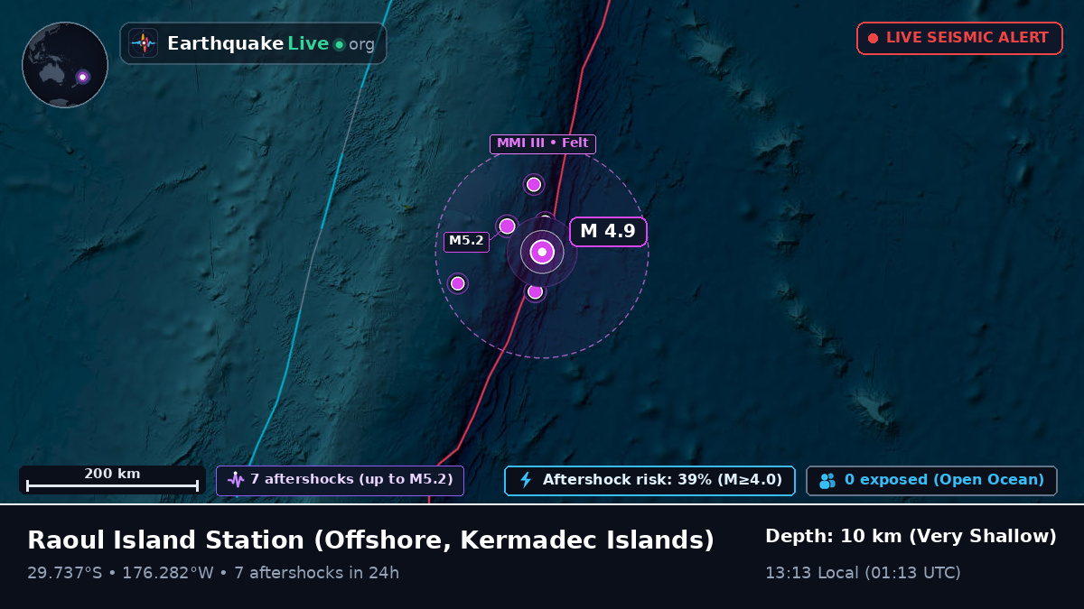 Off the coast of Raoul Island Station, Kermadec Islands