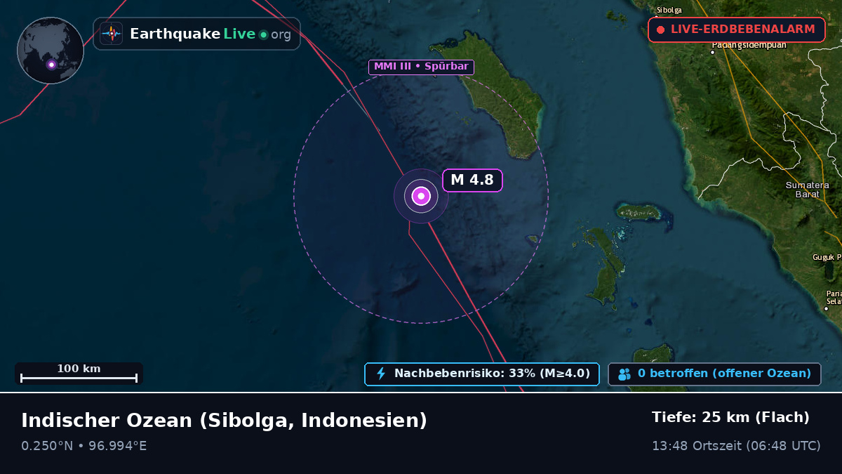 Indischer Ozean (Indonesien)