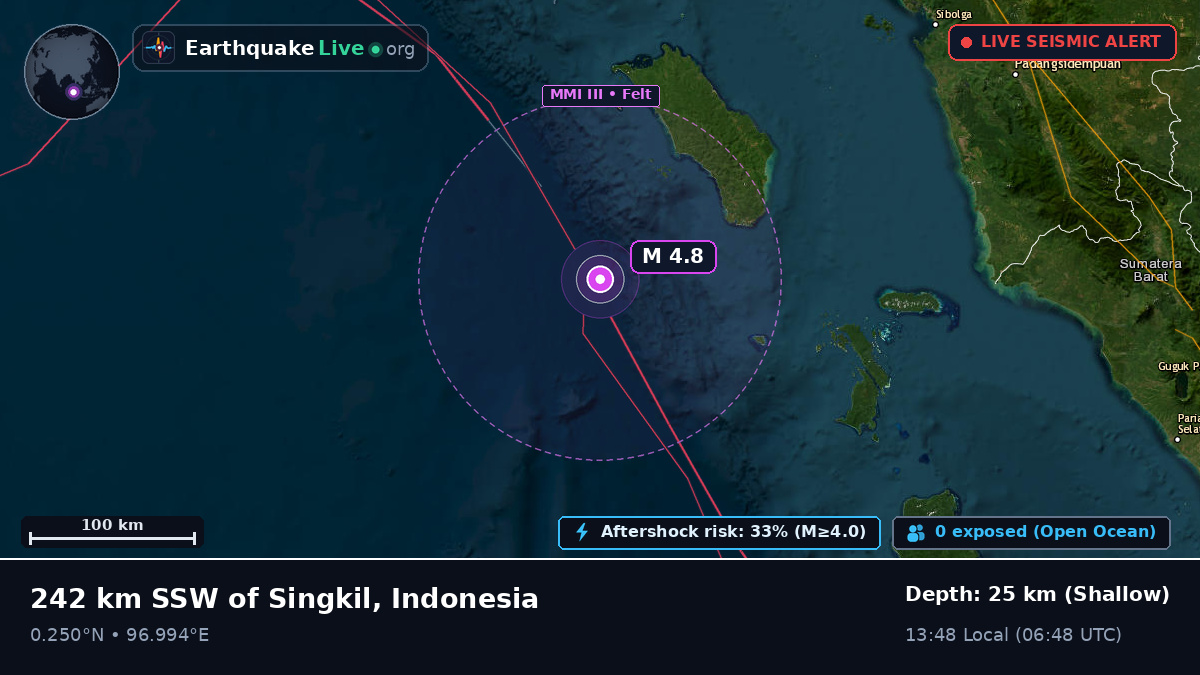 Indian Ocean (Indonesia)