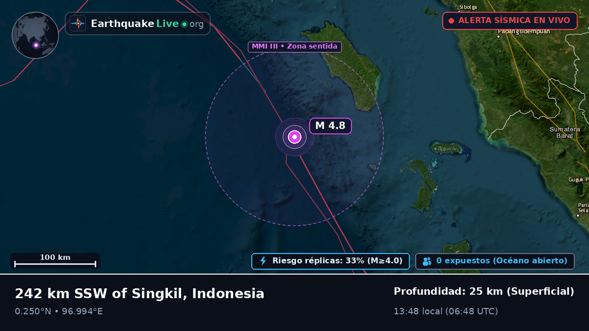 Océano Índico (Indonesia)