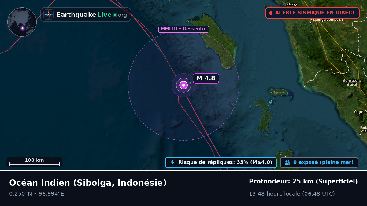 Océan Indien (Indonésie)