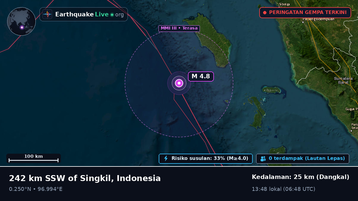 Samudra Hindia (Indonesia)