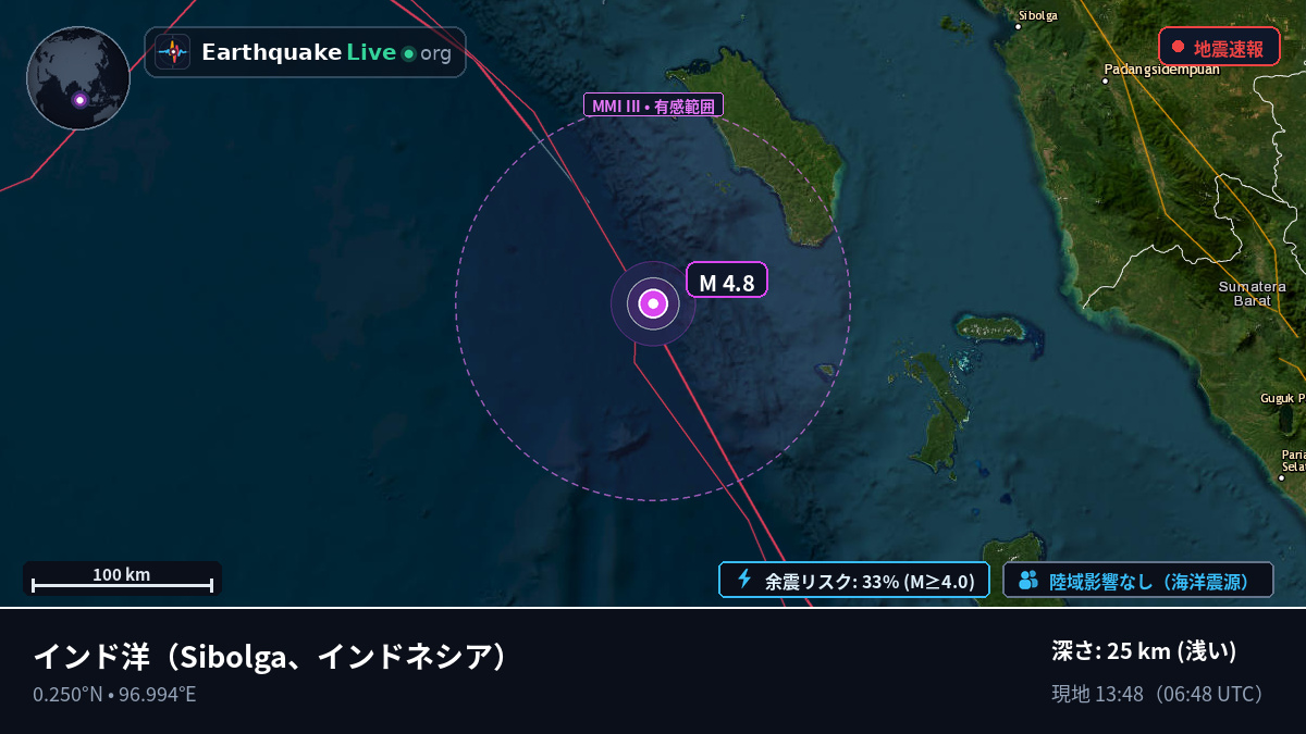 インド洋 (インドネシア)