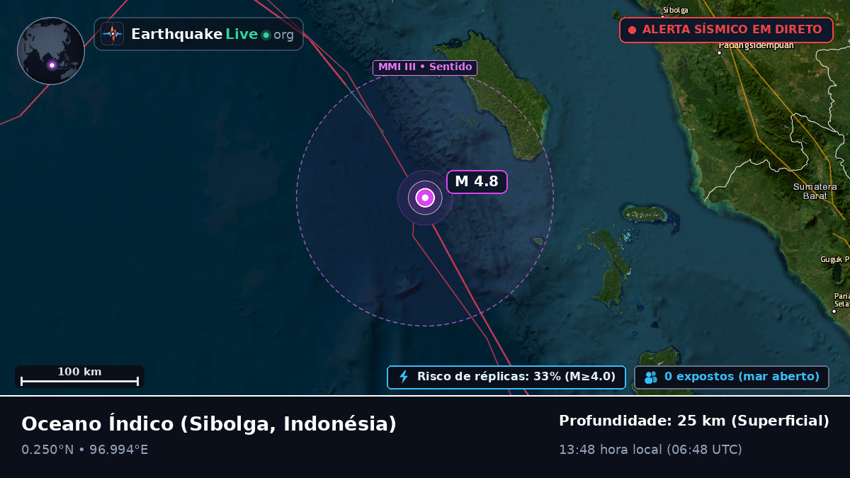Oceano Índico (Indonésia)