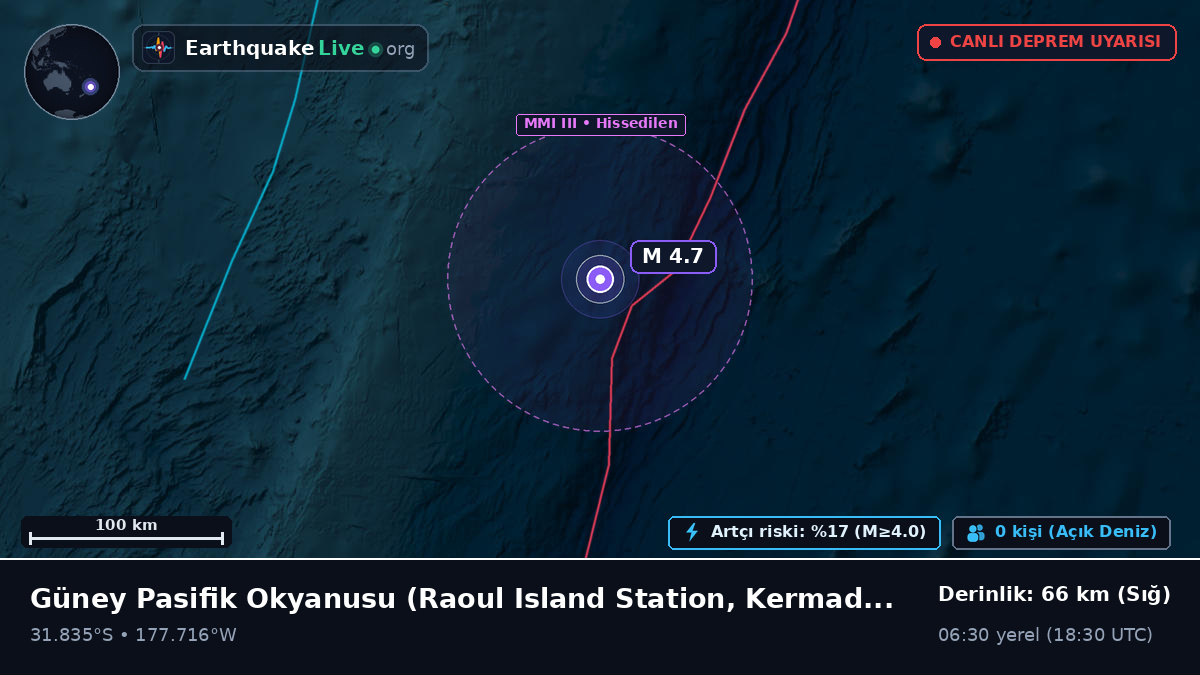 Güney Pasifik Okyanusu (Kermadec Islands)