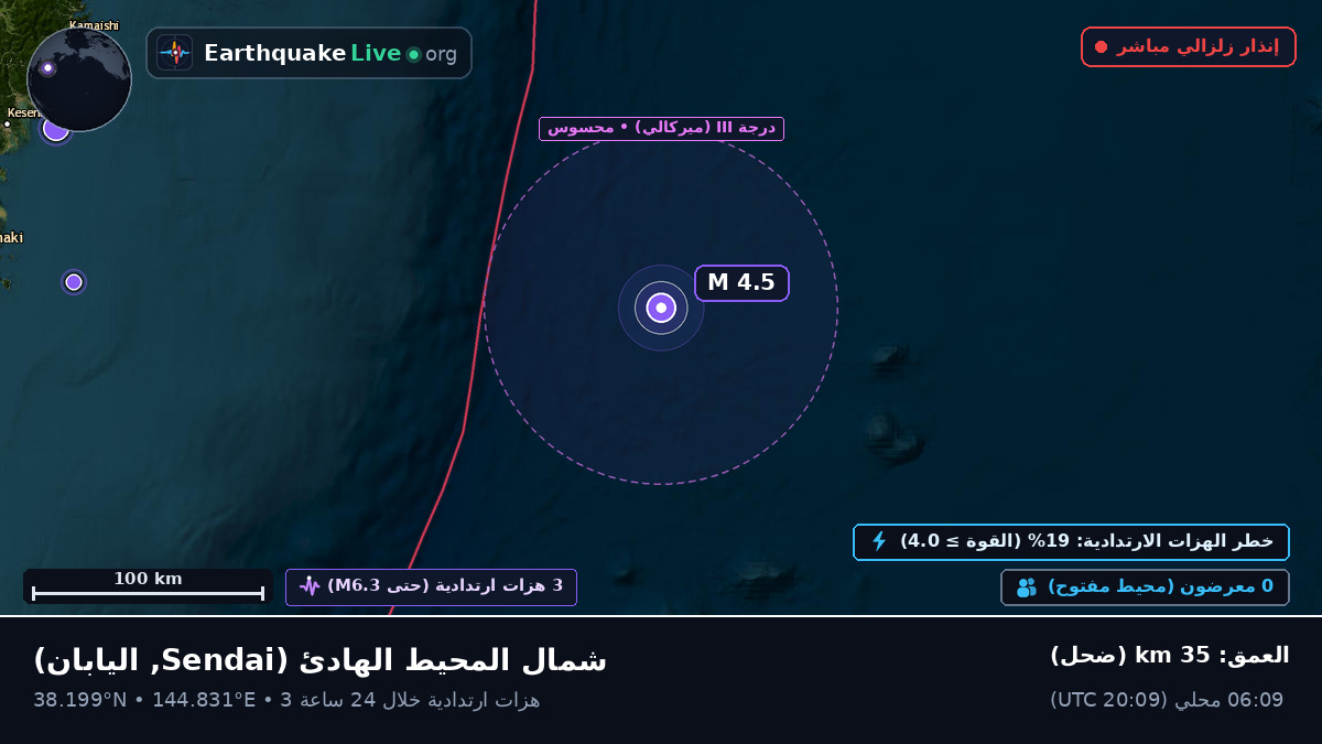 شمال المحيط الهادئ (اليابان)