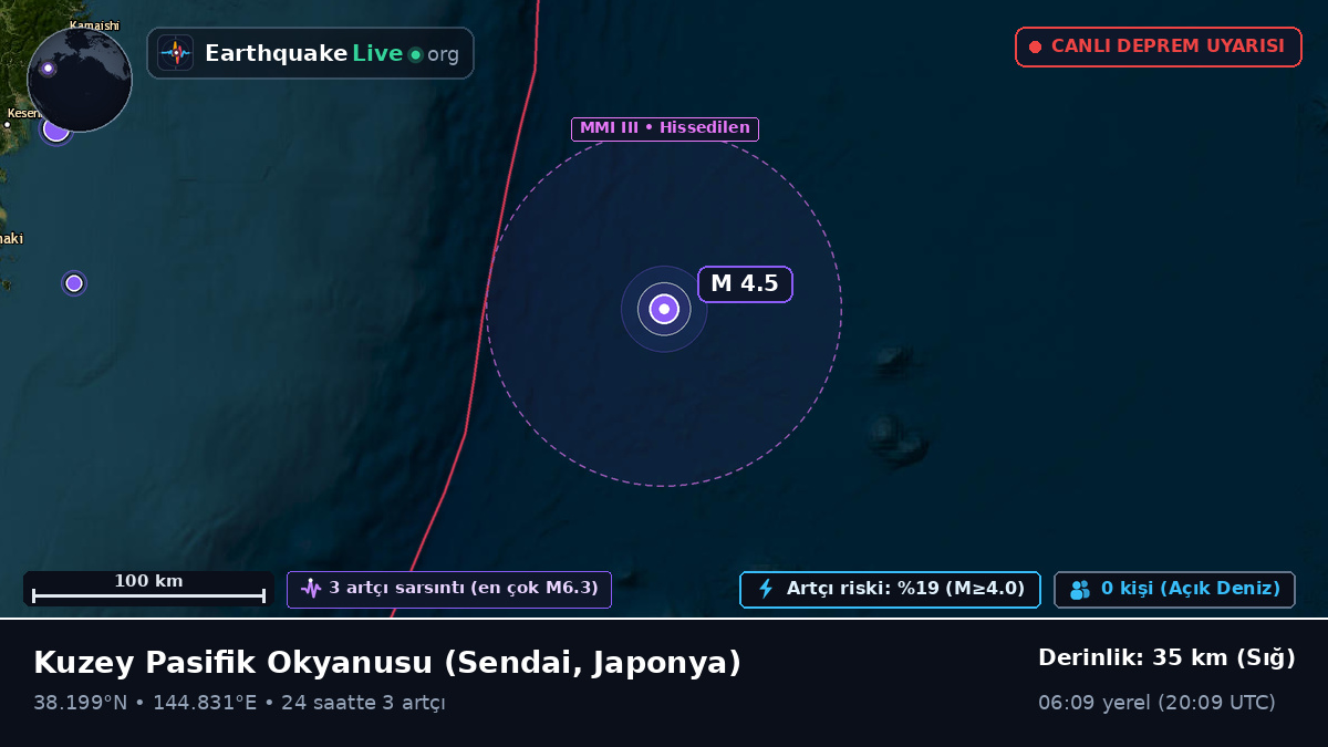 Kuzey Pasifik Okyanusu (Japonya)