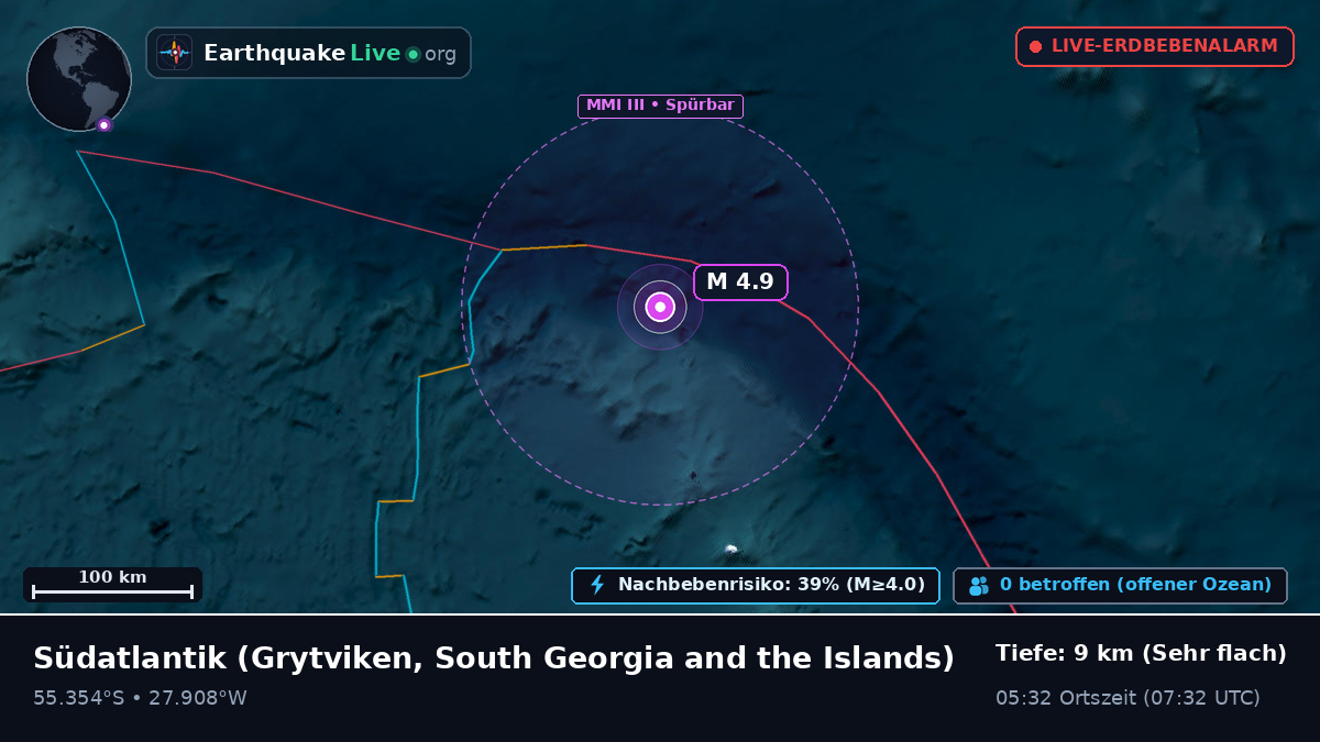 Südatlantik (South Georgia and the Islands)