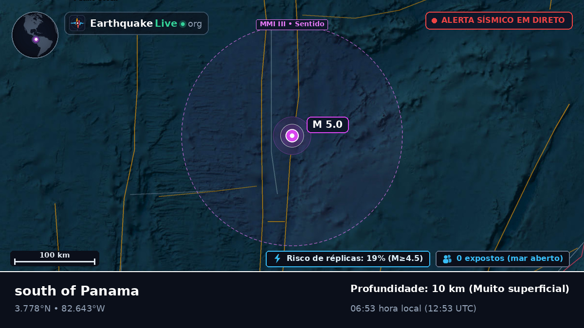 Oceano Atlântico Norte (Equador)