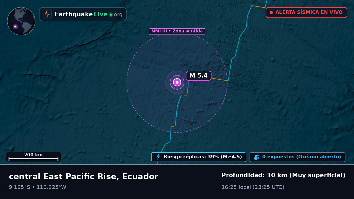 Océano Pacífico Sur (Ecuador)