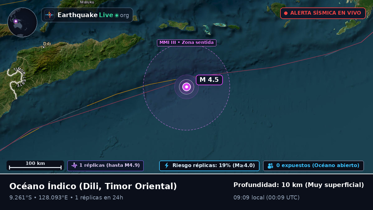 Océano Índico (Timor Oriental)