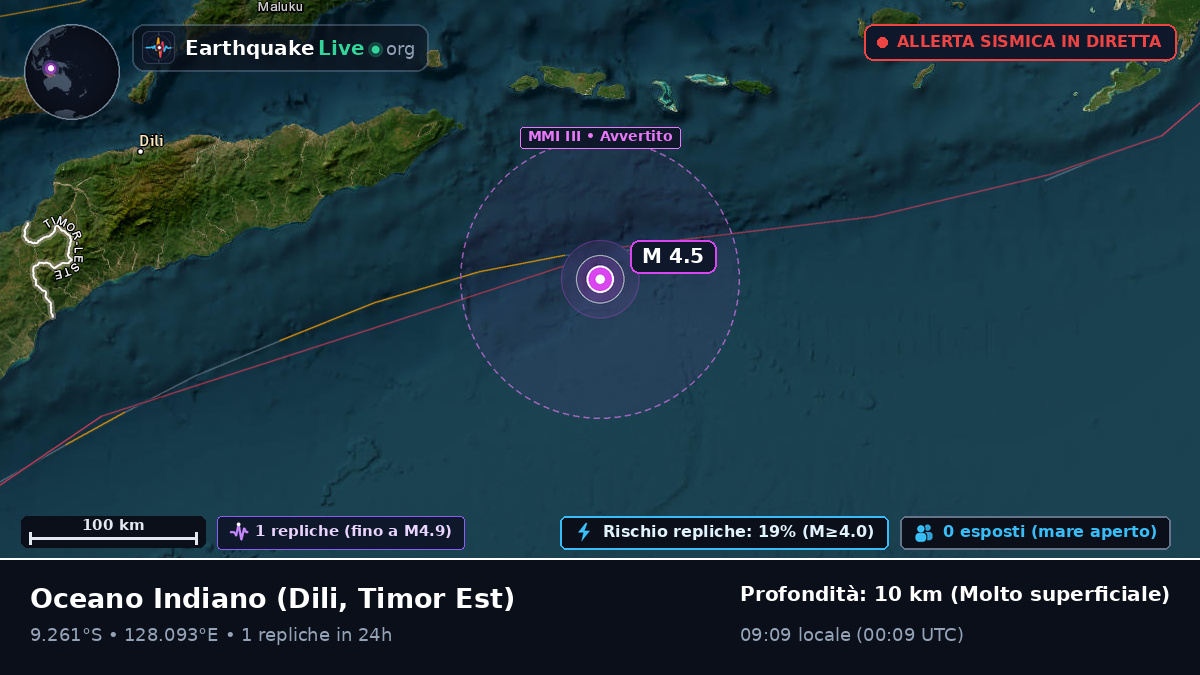 Oceano Indiano (Timor Est)