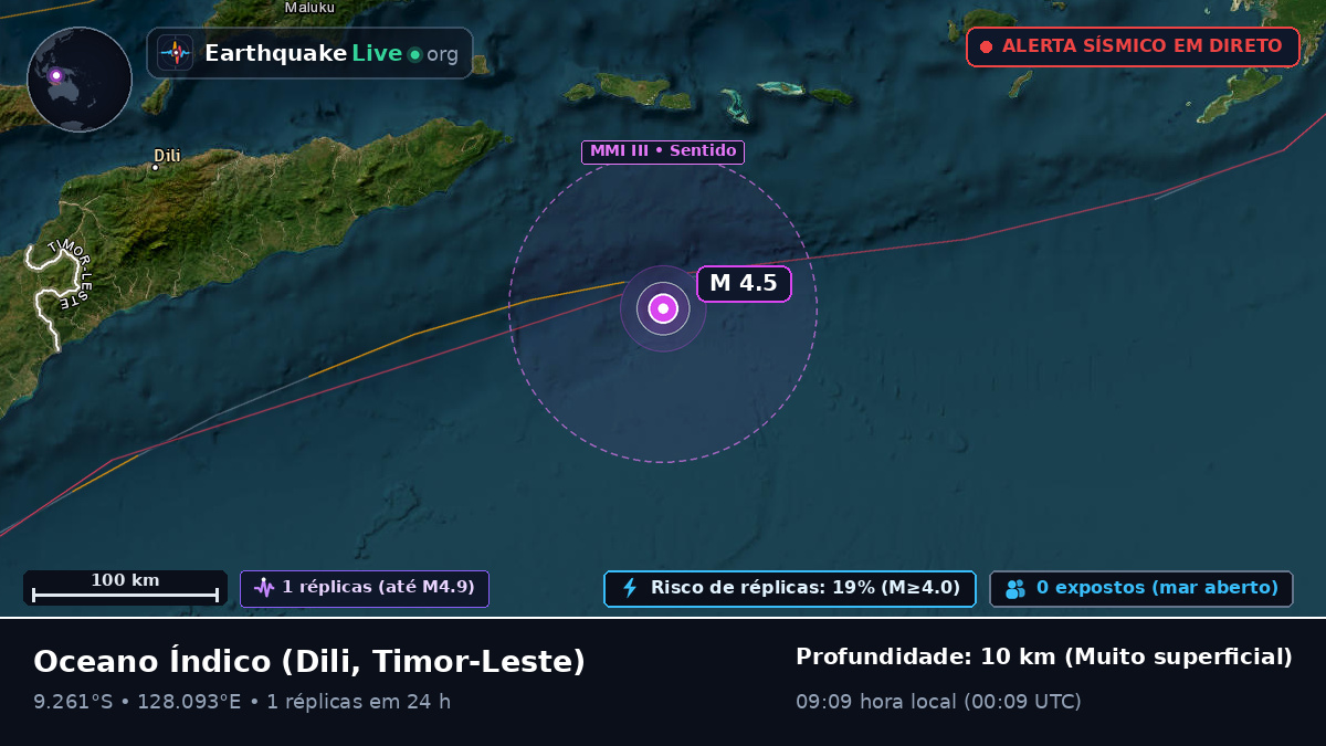 Oceano Índico (Timor-Leste)